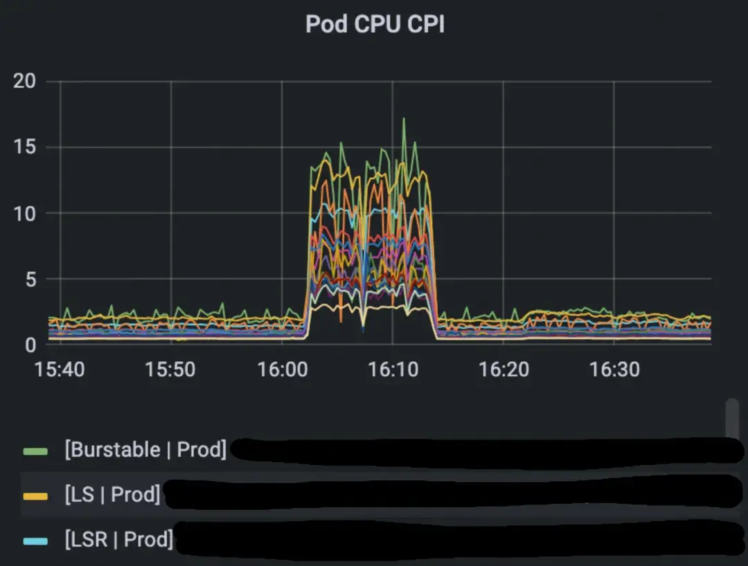现象观察：全面劣化与反直觉特征_图2