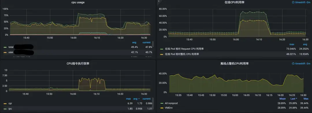现象观察：全面劣化与反直觉特征