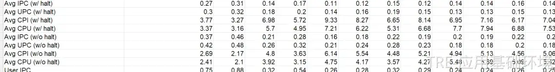 3.1 微架构指标分析与TopDown方法_图2