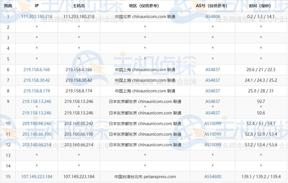 联通去程