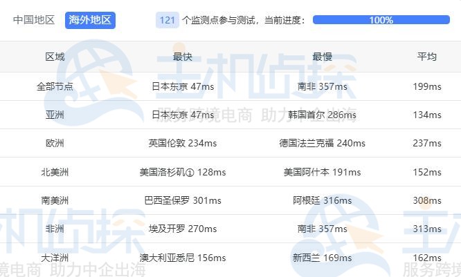 Ping测试