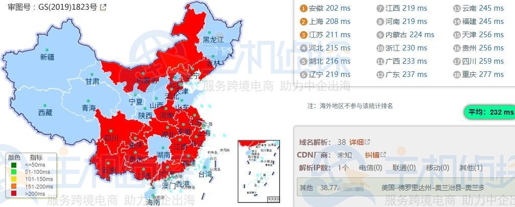 Ping测试