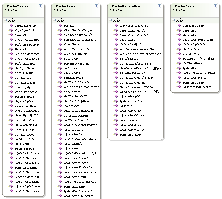 Discuz!NT千万级数据量上的两驾马车 TokyoCabinet,MongoDB