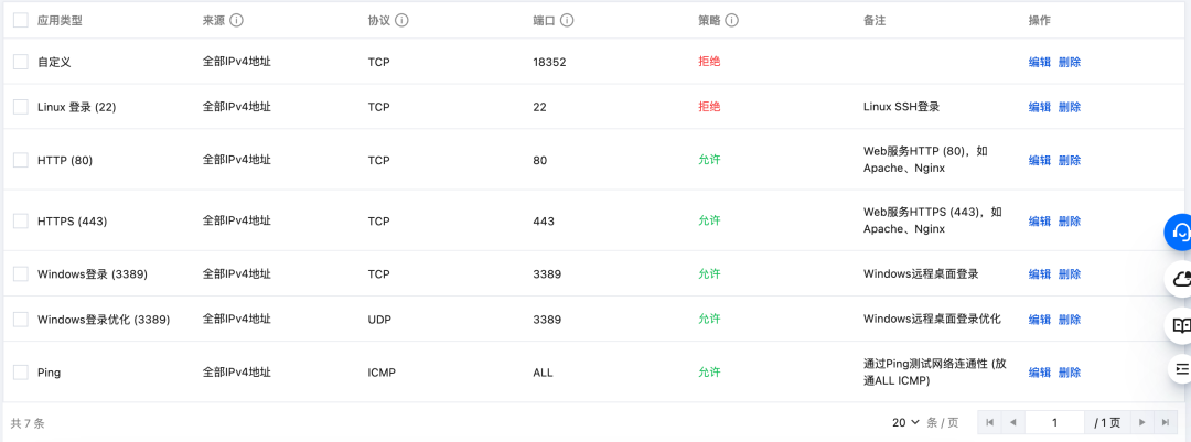 干货！服务器运维极简指南_图10