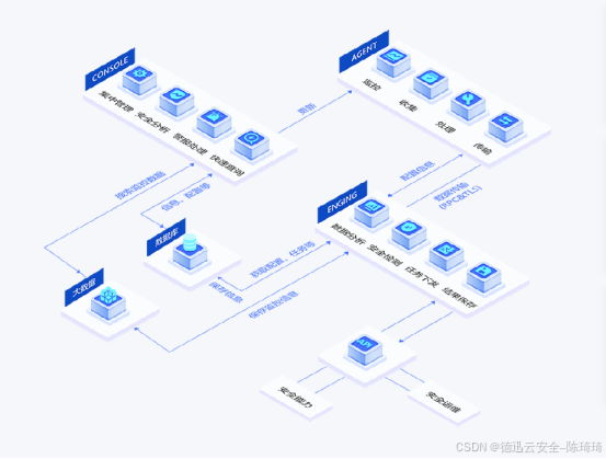 为服务器安全保驾护航的“三道防线”!_图4