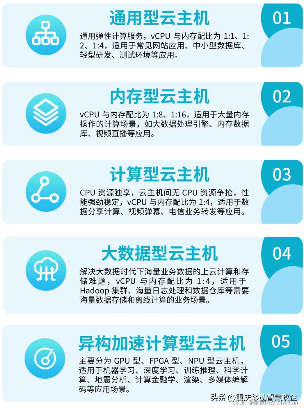 云主机和传统主机到底有什么区别_图2