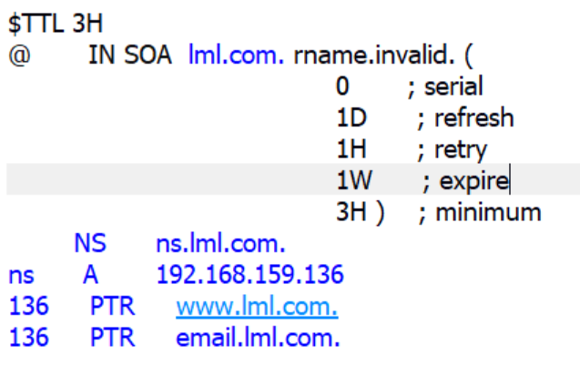 2.配置/var/named/159.168.192.zone