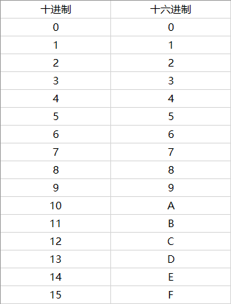 方法一：直接在设备管理器中修改_图4
