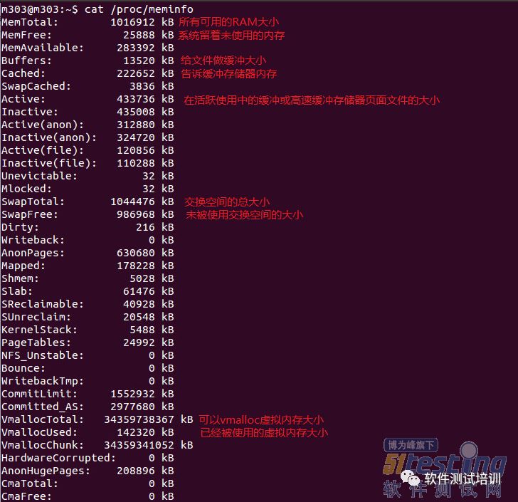 Linux系统如何做性能测试?_图3