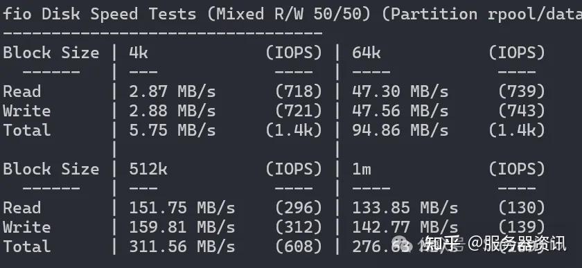 1. 硬件性能评测:AMD EPYC实力解析_图2
