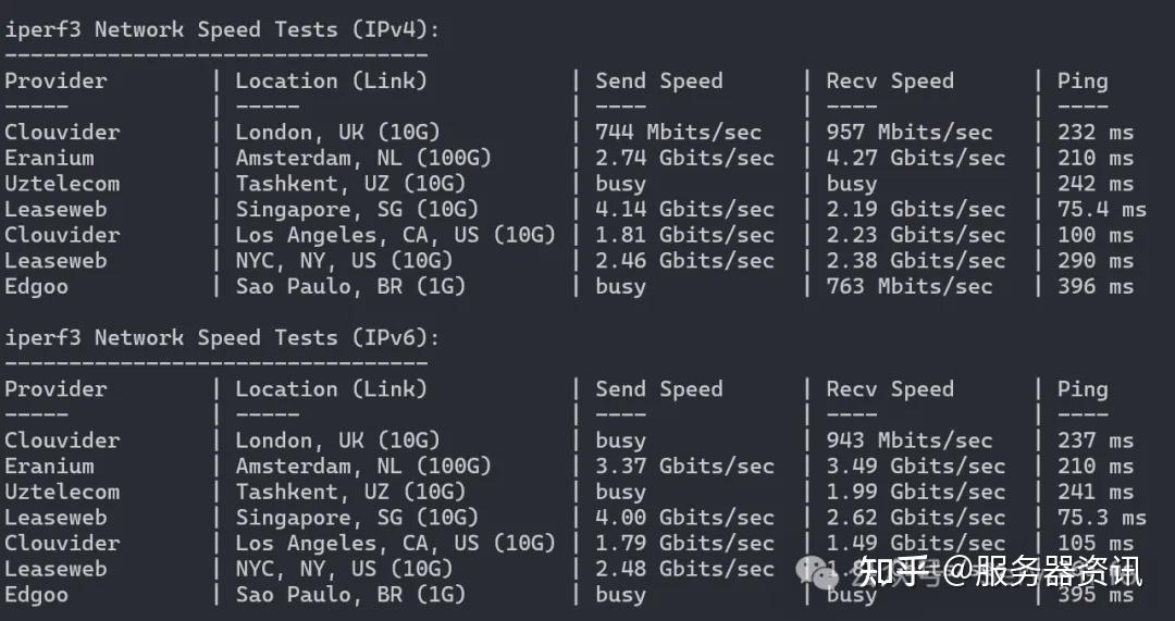 2. 网络线路深度分析:IIJ线路的优势_图2