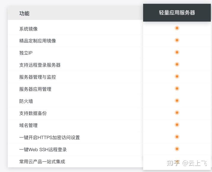 轻量应用服务器的优势