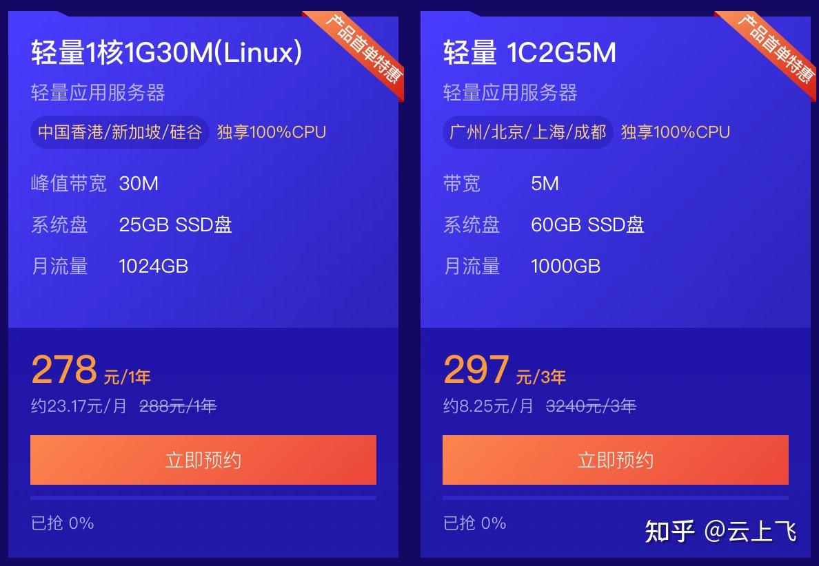 热门配置与价格策略分析_图2