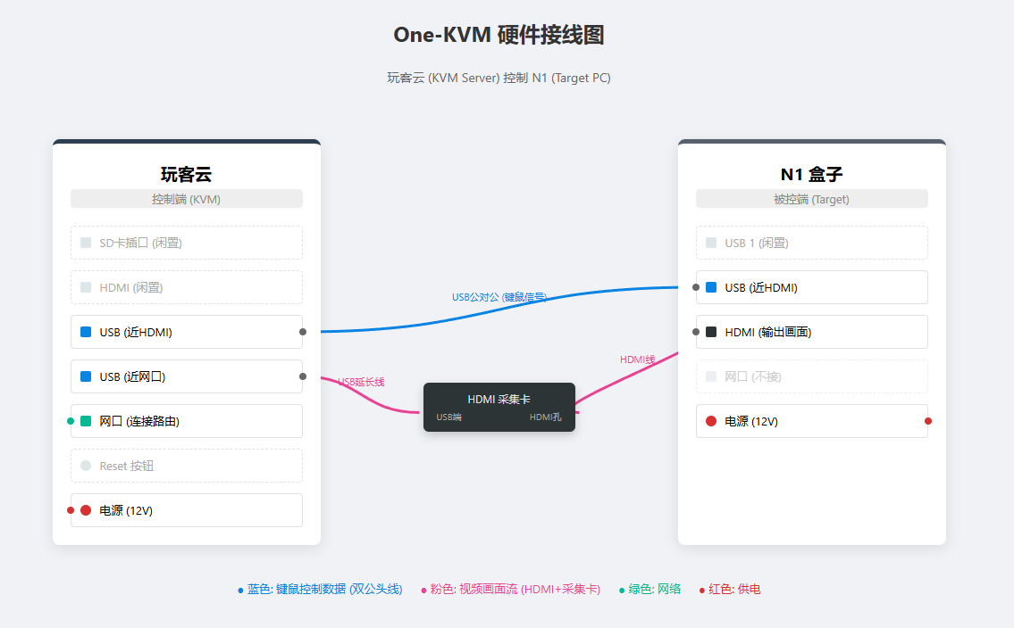 4.1 连接被控主机_图2
