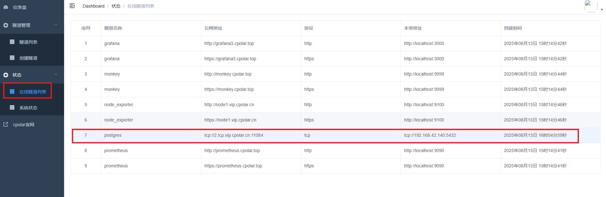 7. 配置公网地址_图2