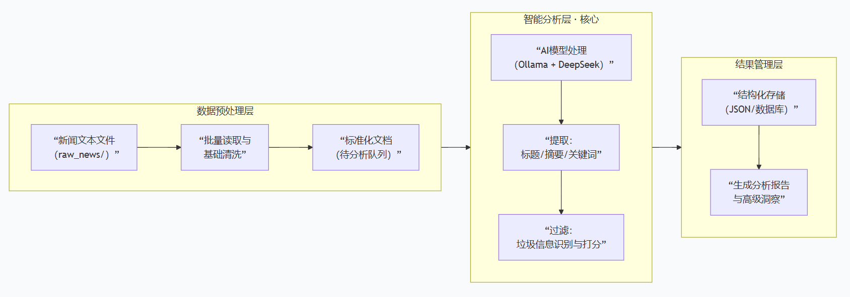 4.4 项目效果展示_图2