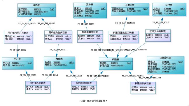 RBAC权限模型_动力节点Java学院整理