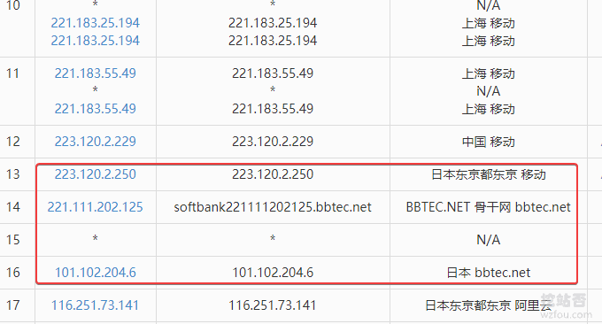 阿里云日本VPS主机速度性能评测(日本软银SoftBank\香港NTT线路)