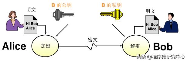 网络安全之PKI技术原理