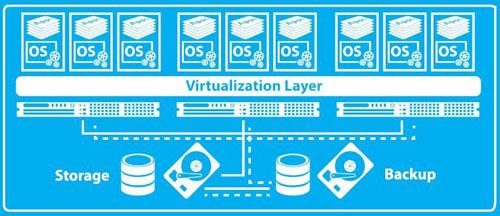 在Ubuntu的KVM中安装Windows系统的方法