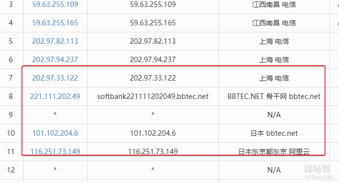 阿里云日本VPS主机速度性能评测(日本软银SoftBank\香港NTT线路)