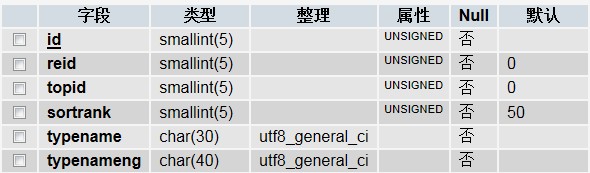 织梦DedeCMS在实现中英文导航功能方法步骤