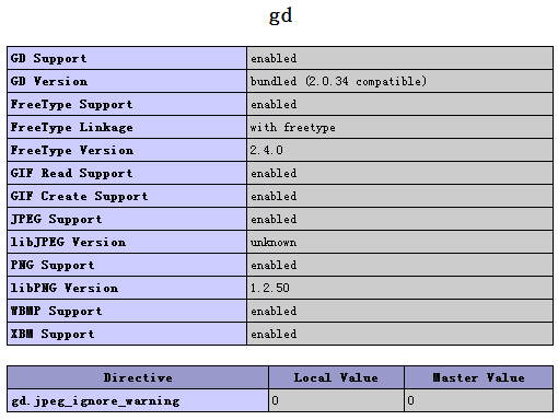 Centos php 扩展方式安装gd库的方法