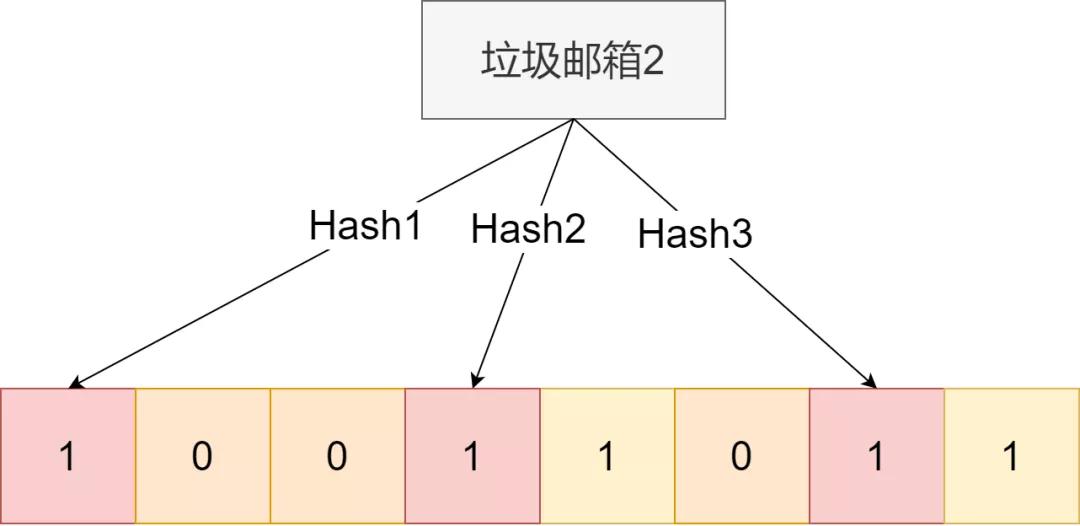 两分钟讲透缓存穿透，你明白了吗？