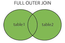 SQL的各种连接Join案例详解