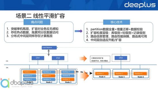 主流关系型分布式数据库选型与设计实战