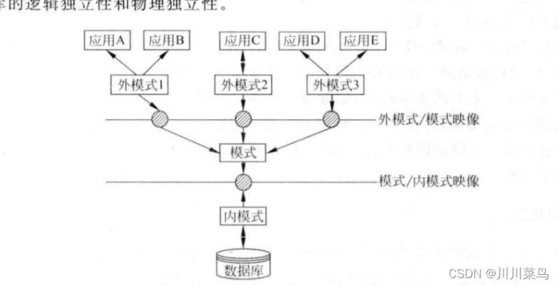 关于数据库系统的概述