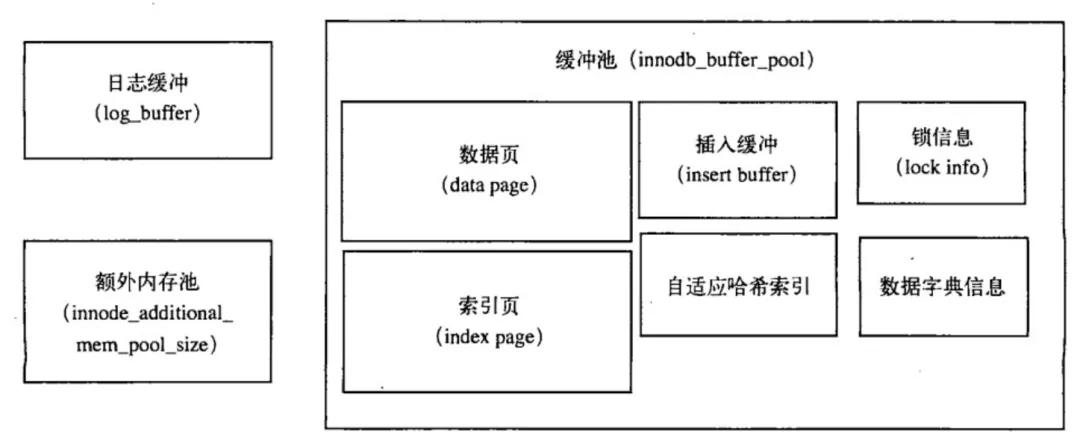 不知道 Insert Buffer 的请举手