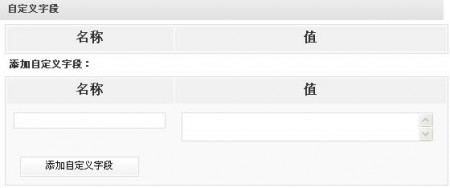 Wordpress自定义字段的使用心得