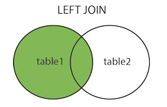 SQL的各种连接Join案例详解