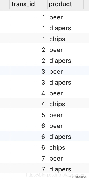 如何使用 SQL 对数据进行分析