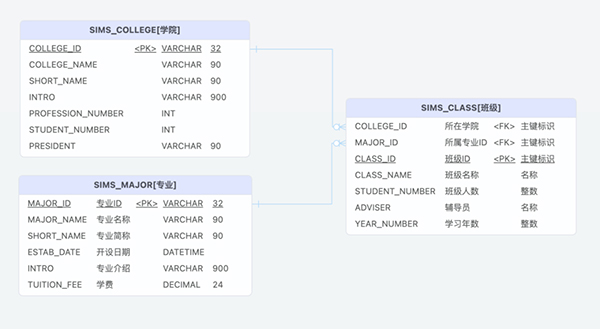 国产开源数据库设计工具chiner(PowerDesigner替代软件)