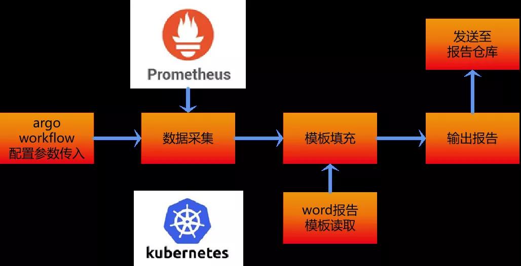 G 行 EverDB 自动化混沌测试之路