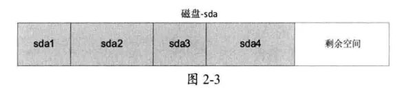 Linux硬盘分区 fdisk 和 parted命令详解