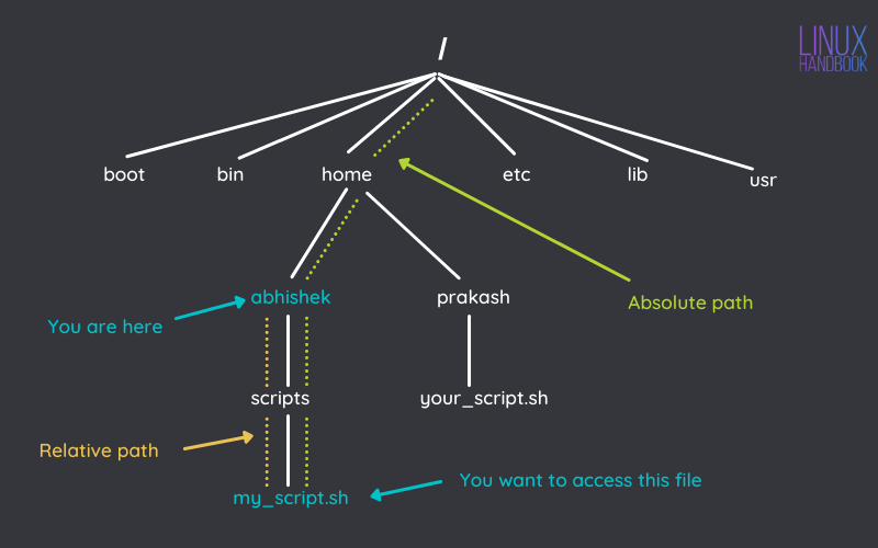 关于 Ubnutu Linux 终端的必知必会的 19 件超简单的事情