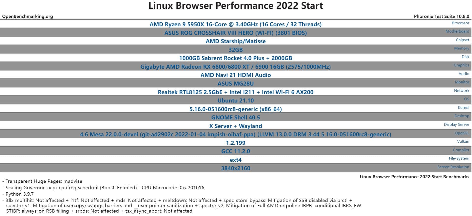 Firefox 95 和 Chrome 97 在 Linux 的性能对比