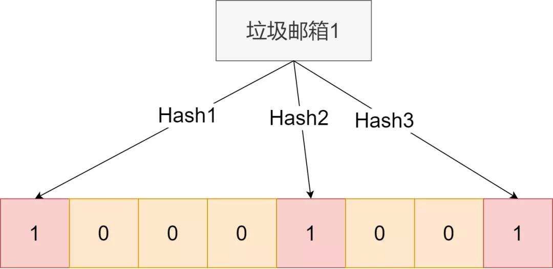 两分钟讲透缓存穿透，你明白了吗？