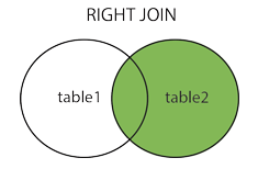 SQL的各种连接Join案例详解