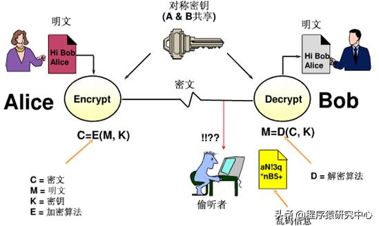 网络安全之PKI技术原理