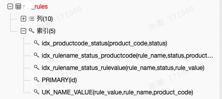 慢SQL治理的经典案例分享