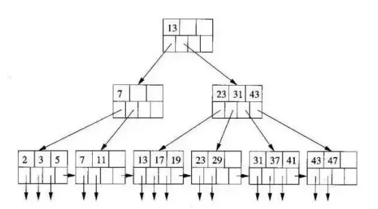 14个必须掌握的数据库面试题（附答案）