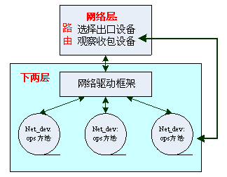 linux虚拟网络设备之vlan配置详解