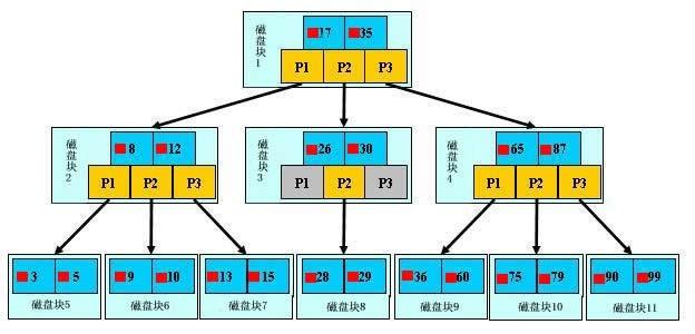 90%程序员面试会遇到的索引优化问题