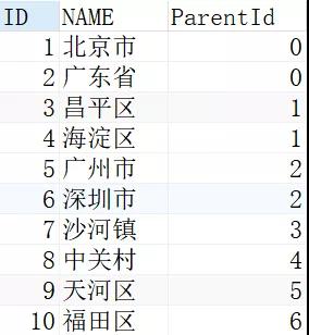 不同的数据库平台，如何取前百分之N的记录？