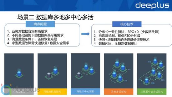 主流关系型分布式数据库选型与设计实战