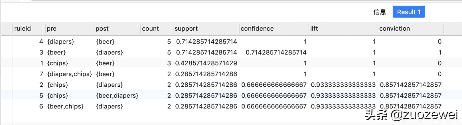 如何使用 SQL 对数据进行分析